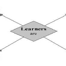 Image result for Concept Mapping Examples in Variable in Computer Programming