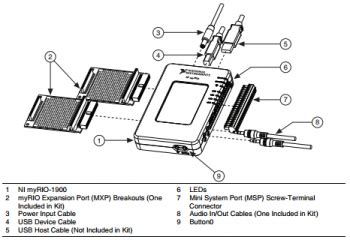 Programming Myrio First Time 的图像结果