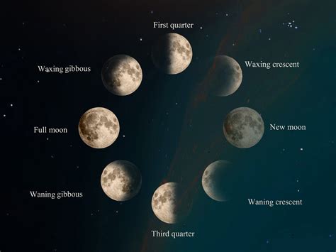 Crescent Moon Definition