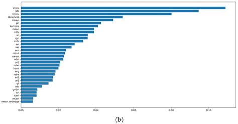 A Green Fingerprint of Antarctica: Drones, Hyperspectral Imaging, and ...