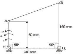 GATE Past Year Questions: Kinematics of Mechanisms - Theory of Machines ...