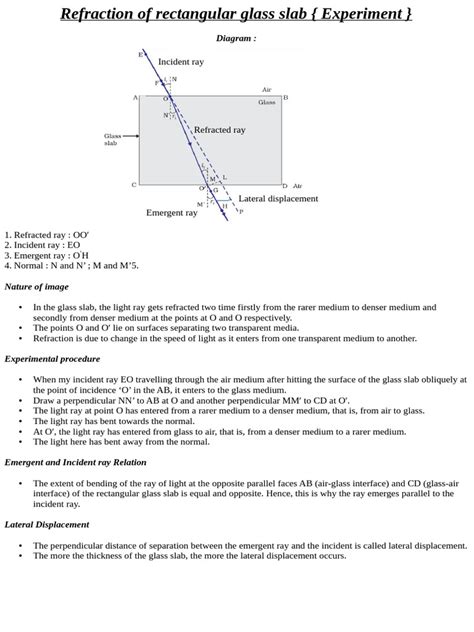 Image result for Rectangular Glass Slab Experiment