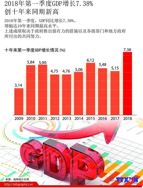 温州一季度GDP出炉!赶超大连、坐稳全省“第三把交椅”!_房产资讯_房天下