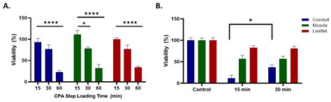 Ice Control during Cryopreservation of Heart Valves and Maintenance of ...