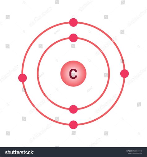 Carbon Bohr Model