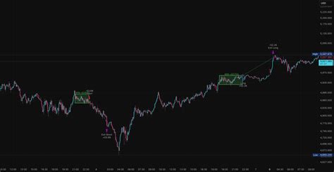 ORION: Hybrid Volatility Breakout Strategy by ana_gagua — TradingView