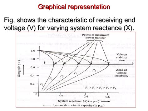 Image result for Voltage Control Reactive Power Support