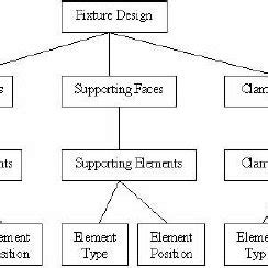 Fixture Methods in JavaScript 的图像结果