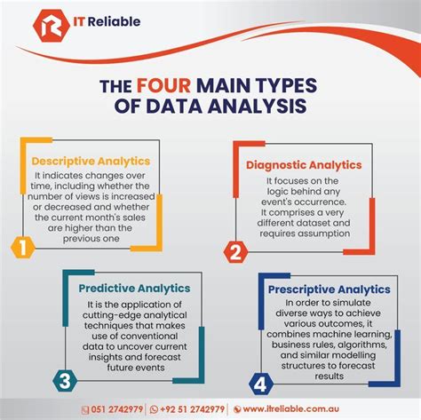 Image result for Understanding Data Analytics