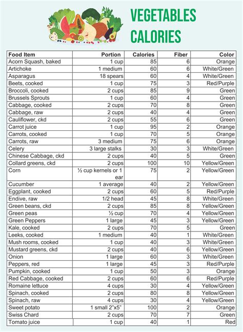 Food Calorie Chart - 10 Free PDF Printables | Printablee | Food calorie ...