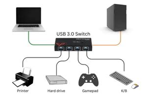Computer File Transfer 的图像结果