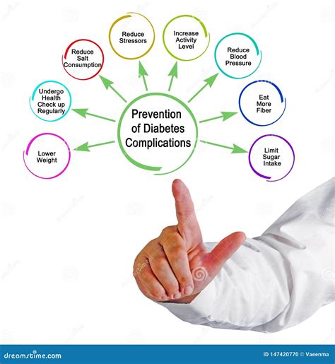 How To Prevent of Diabetes Complications Stock Photo - Image of consumption, person: 147420770