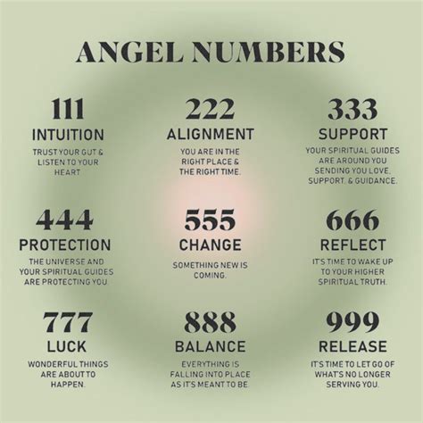 Repeating angel numbers and their meanings – Artofit