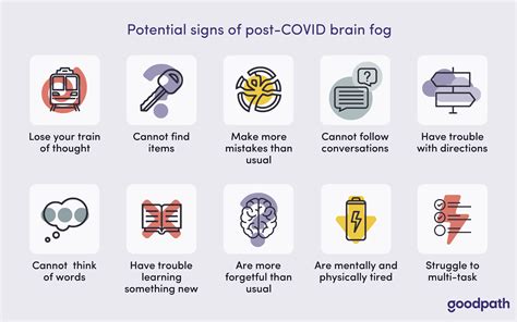 Brain Fog After COVID Infection: Symptoms, Treatment & Care | Goodpath