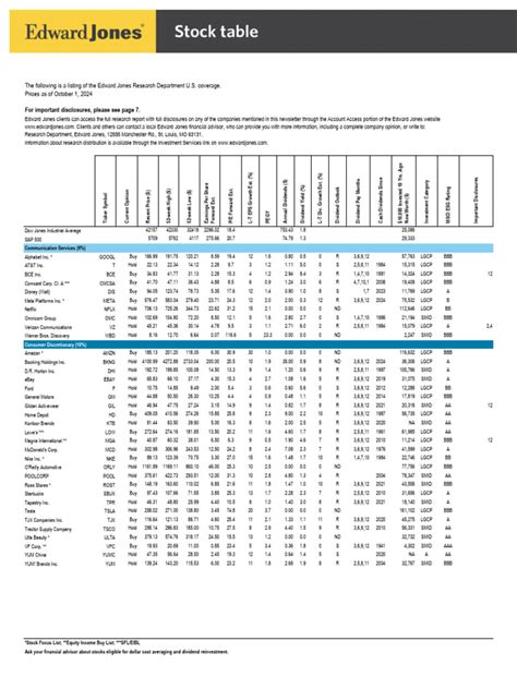 Business Stock Table 的图像结果