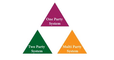 Class 10 Social Science Key Concepts - Chapter 6 Political Parties