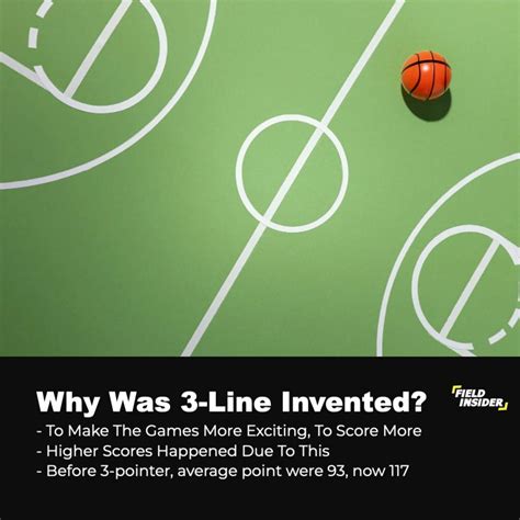 The 3-Point Line: How It Changed The Game Of Basketball | Field Insider