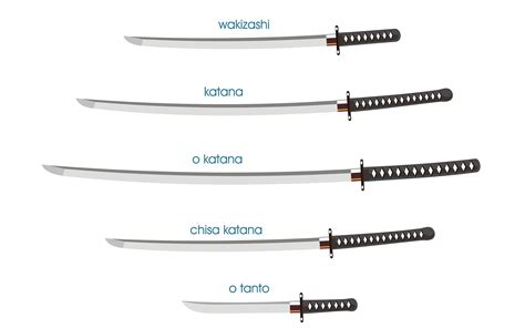 infographics katana swords tanto wakizashi wallpaper (#1963300 ...