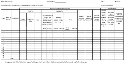 Draft Guidelines on Remuneration of Non-Executive Directors & KMPs of ...