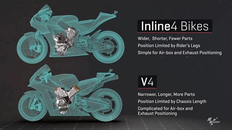 A diferença entre motores em linha e V4, tão falados ultimamente no ...