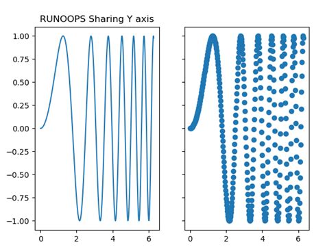 Python-Matplotlib Multiple Table 的图像结果