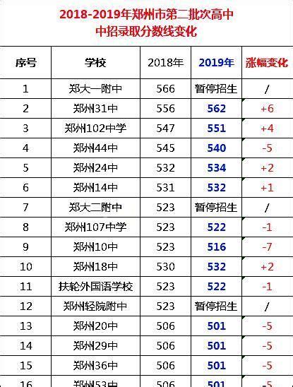 【2021新初一】一文看懂郑州初中（公办划片+民办摇号）入学全过程 - 知乎