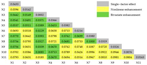 Spatiotemporal Variation in Ecosystem Health and Its Driving Factors in ...