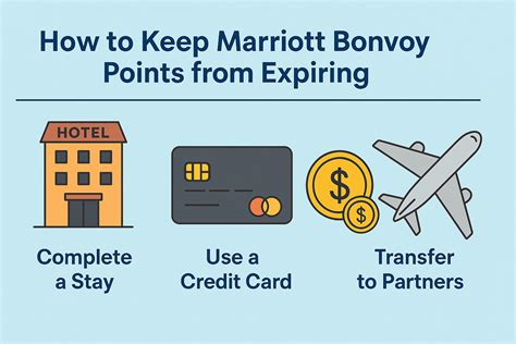 Do Marriott Bonvoy Points Expire? Everything You Need To Know