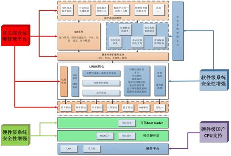 在线试用 200 多种 Linux 和 Unix 操作系统 - 知乎