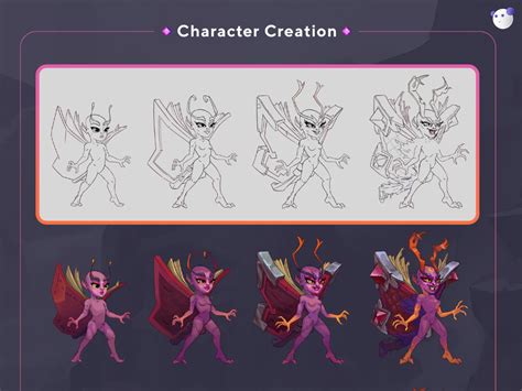 Image result for Character Creation Tool Python Tutorial