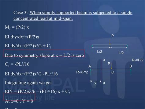 Image result for Deflection Definition