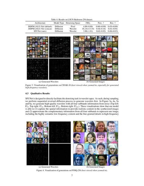 Diffusion Model Unet 的图像结果