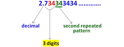 Difference Between Terminating and All Decimal Form 的图像结果