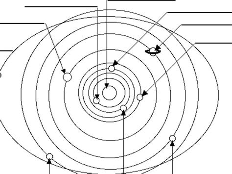 Solar System Layout Diagram 的图像结果