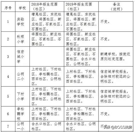最新政策！深圳各区域2019-2020学位申请有变！_国际教育网