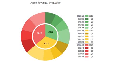 Image result for How to Make a Donut Chart JavaScript
