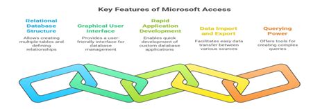 Image result for What Is Access