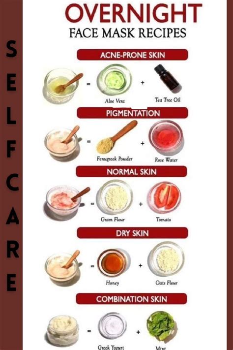 Image result for Tutorial for Homemade Masks