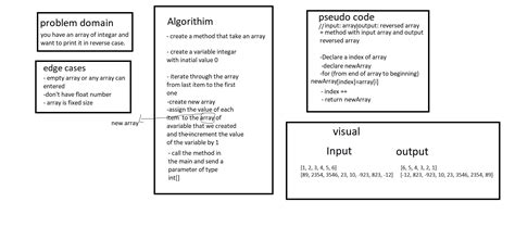 Reversing a 1D Array in Java 的图像结果