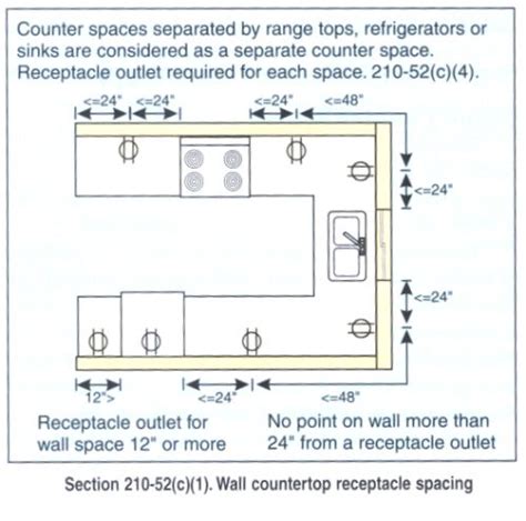 Image result for NEC Code for New Kitchen Outlets