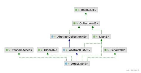 Image result for Source Code ArrayList Java