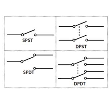 Toggle Switches: An introductory Guide | element14 India