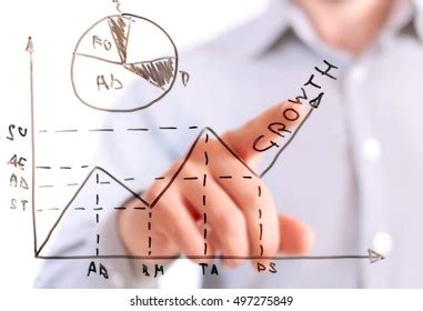 Business Analysis Graph 的图像结果