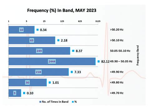 Himachal Pradesh Area Load Despatch & Communication Centre
