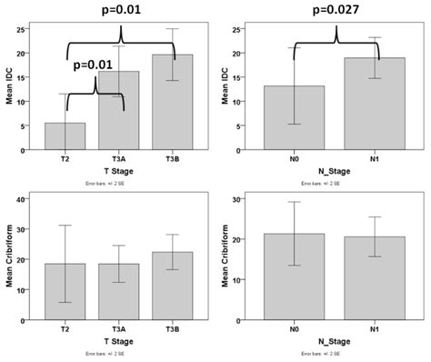 Contemporary Grading of Prostate Cancer: The Impact of Grading Criteria ...