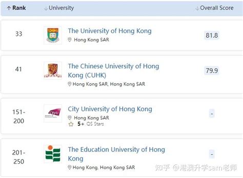 2024香港留学-心理学专业硕士汇总（港理工、港城市、浸会、教大和岭南大学篇） - 知乎