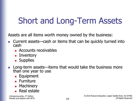 Entrepreneurship Financial Report 的图像结果