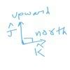 A vector A points vertically upwards and B points towards north.The ...