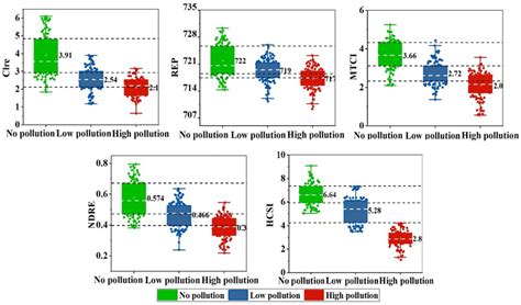 Developing a New Spectral Index for Detecting Cadmium-Induced Stress in ...