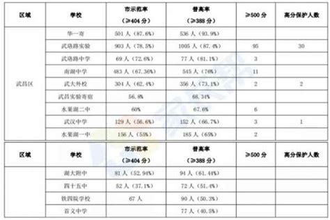 武汉青山区最好的初中学校（含中考成绩+对口小学）_小升初网